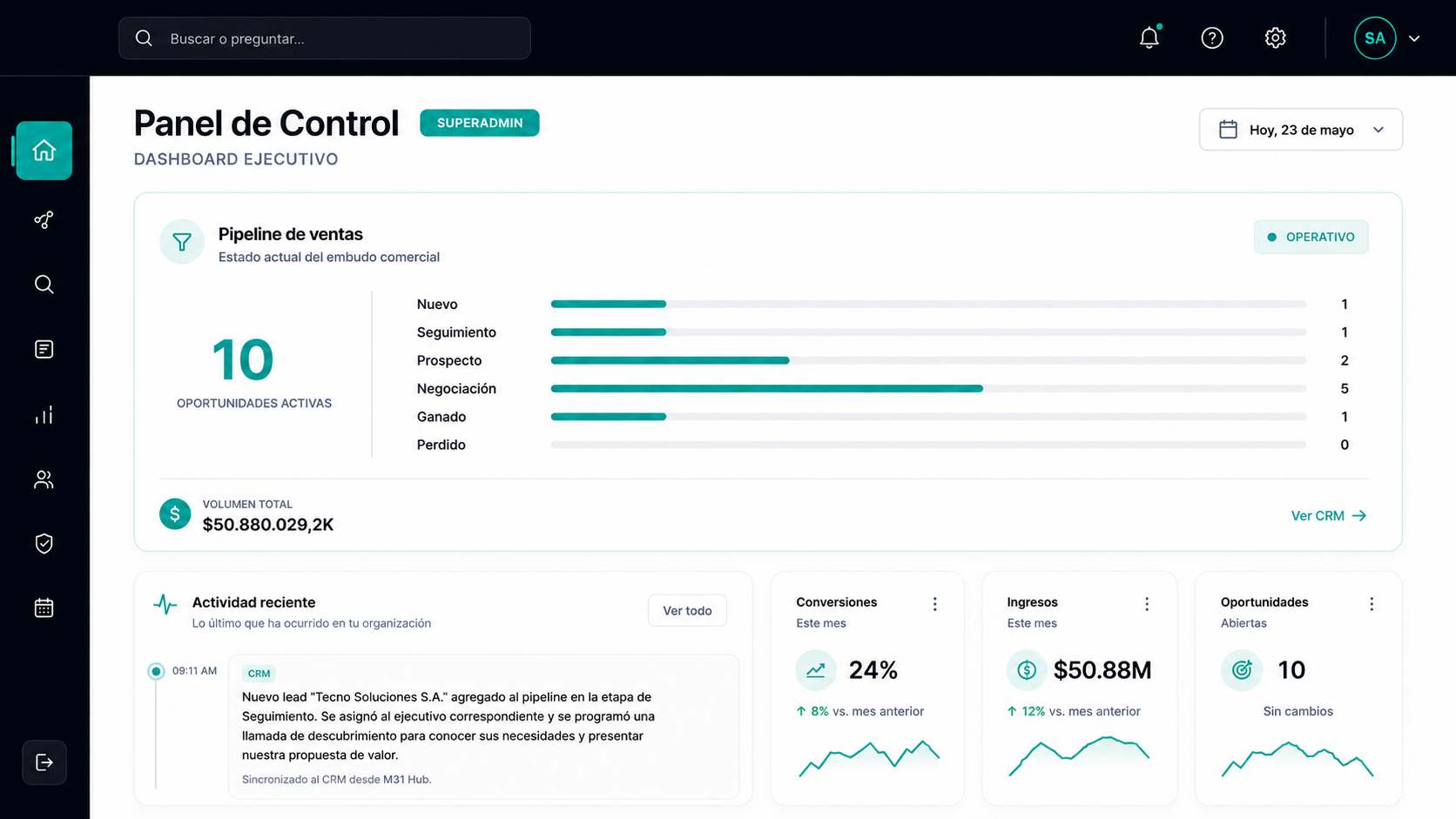 Dashboard Ejecutivo PERSEUZ