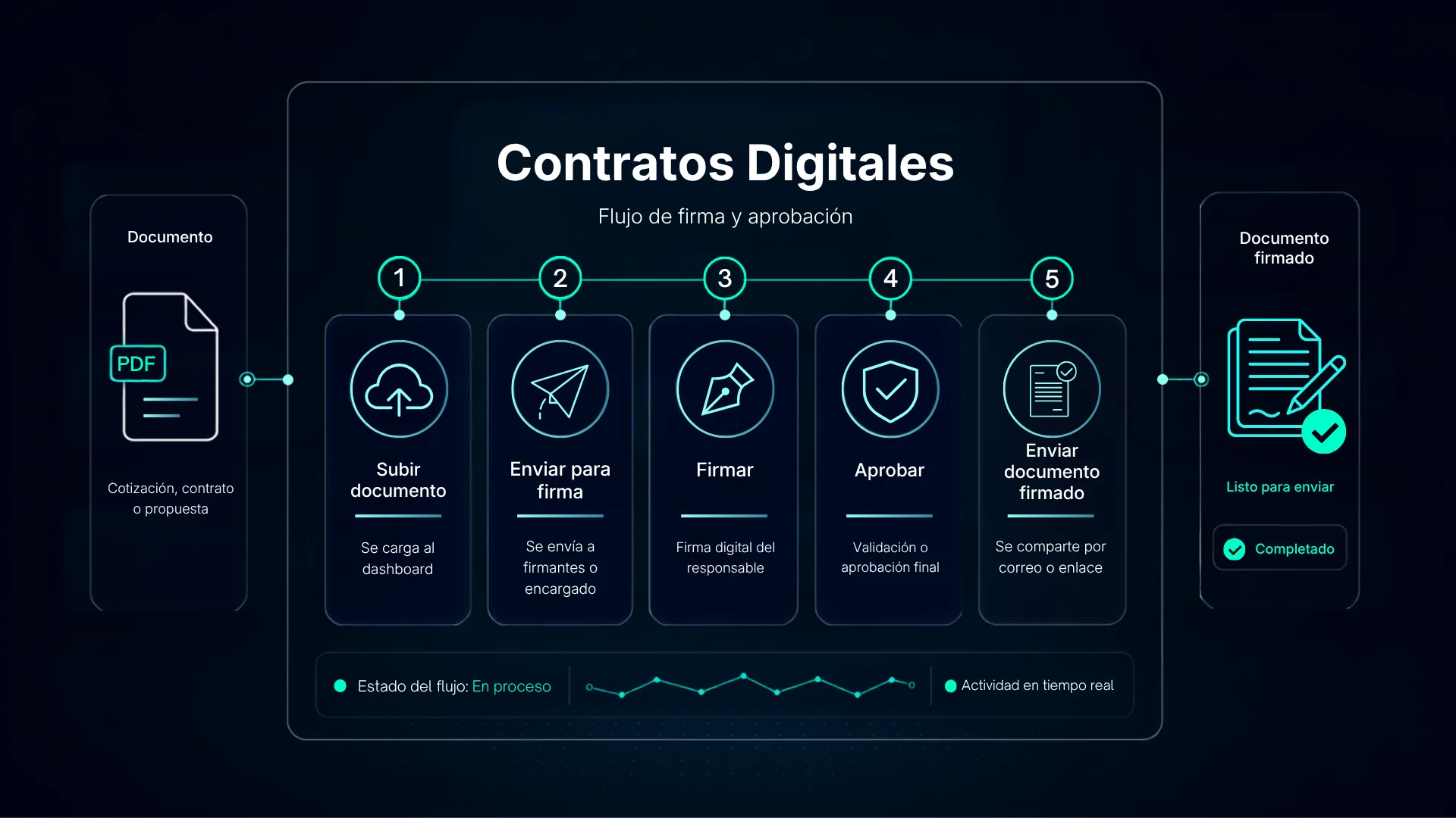 Documentos y Firma PERSEUZ